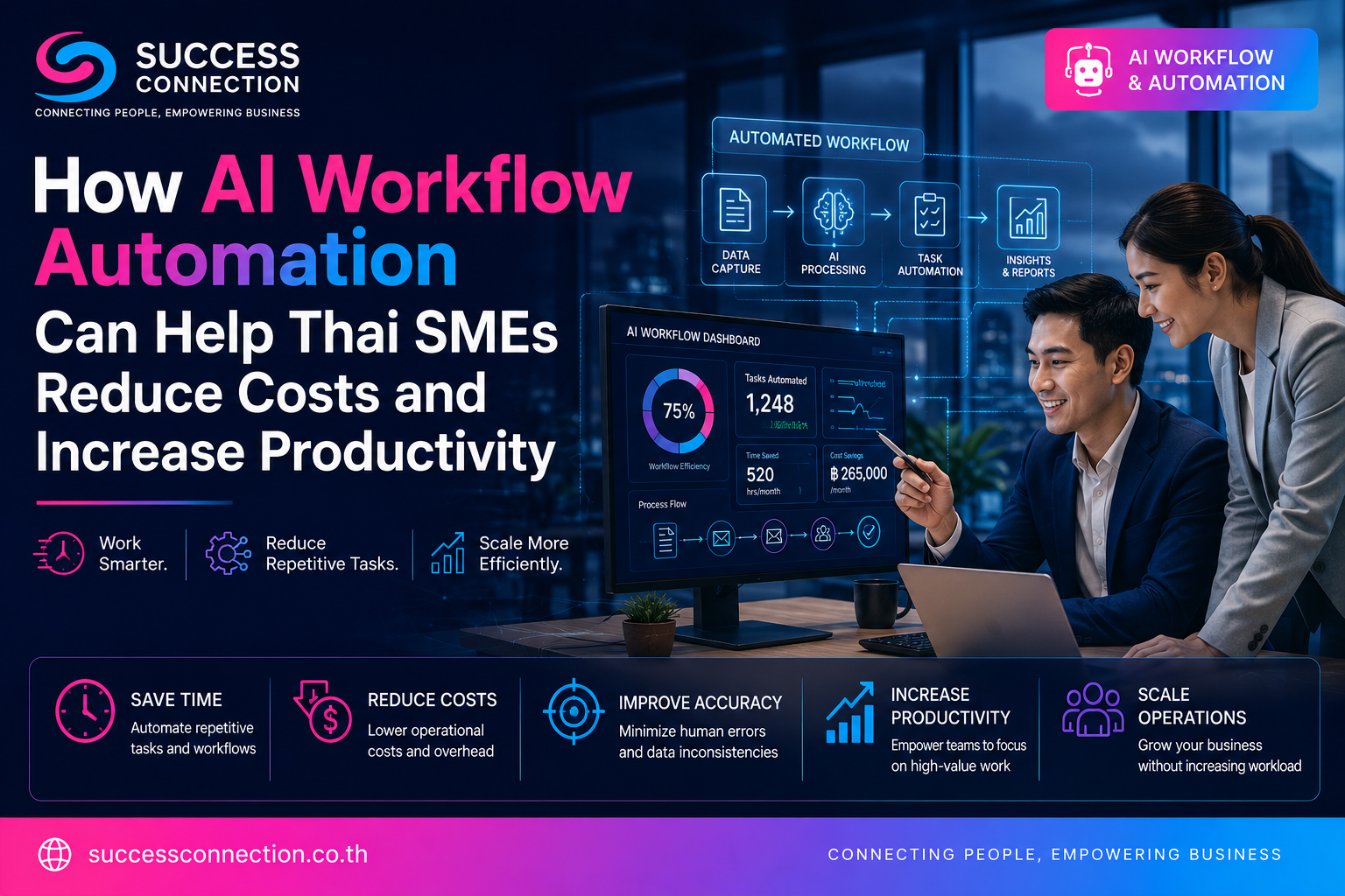AI Workflow Automation for Thai SMEs reducing costs and increasing productivity
