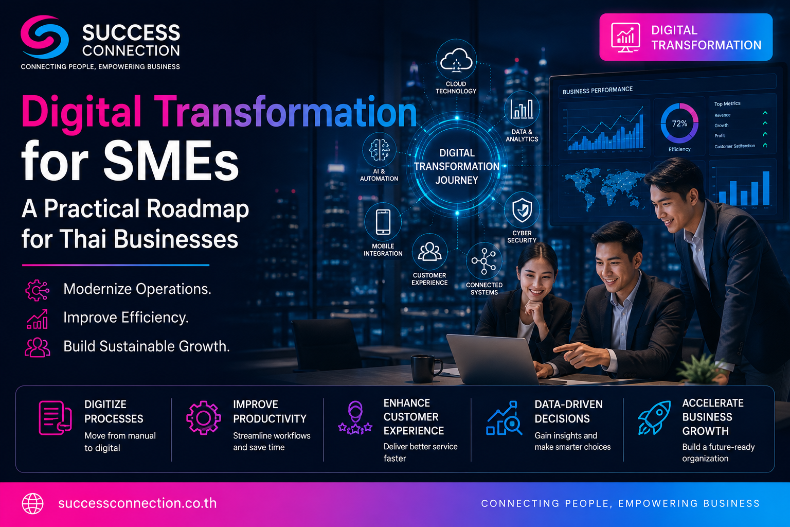 Digital Transformation Roadmap for Thai SMEs - แผนการเปลี่ยนผ่านดิจิทัลสำหรับ SME ไทย