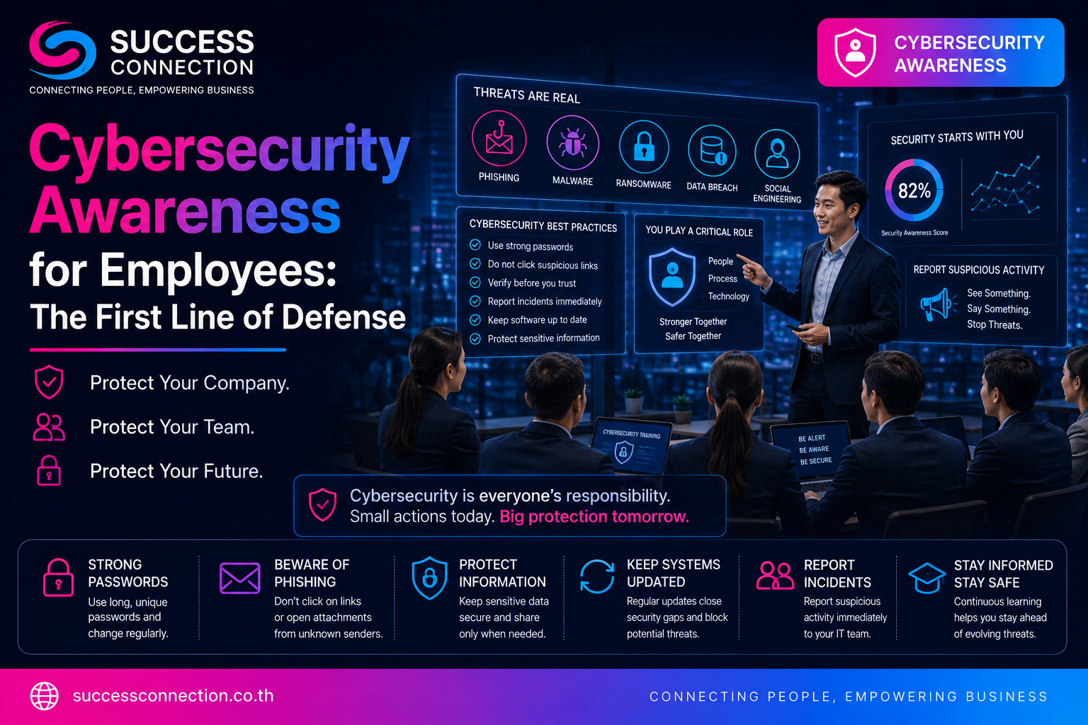 Cybersecurity Awareness for Employees - The First Line of Defense