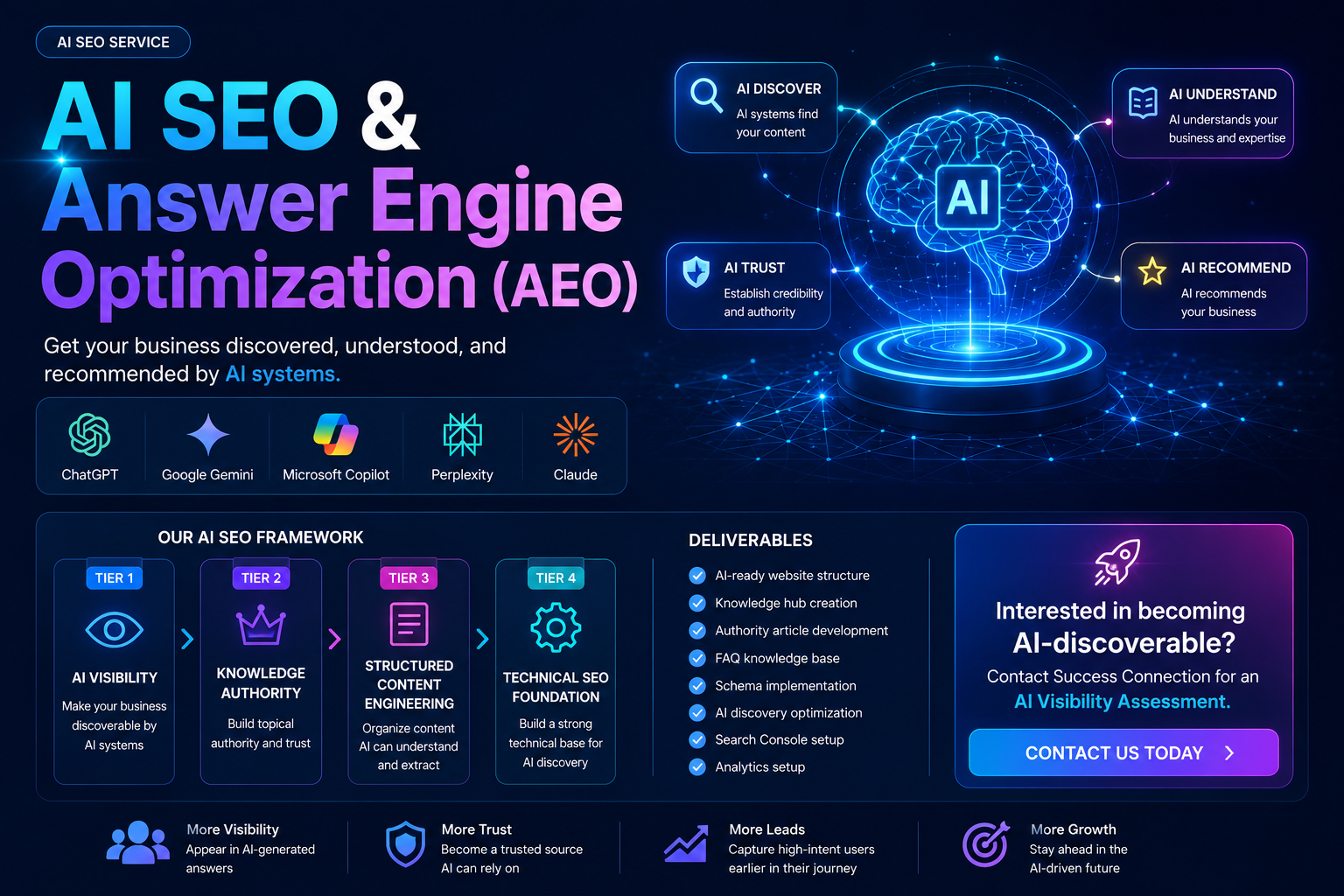 AI SEO and Answer Engine Optimization services by Success Connection